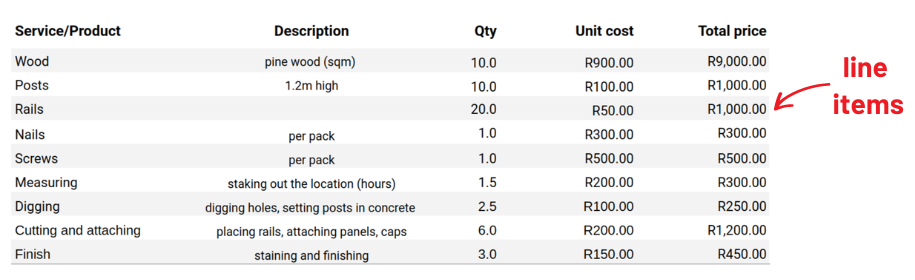 An example of an itemized quote with a list of items needed for a palisade fence.